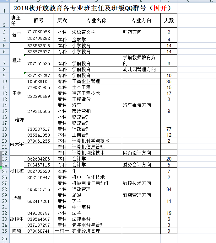 2018秋開放教育各專業(yè)班級群號