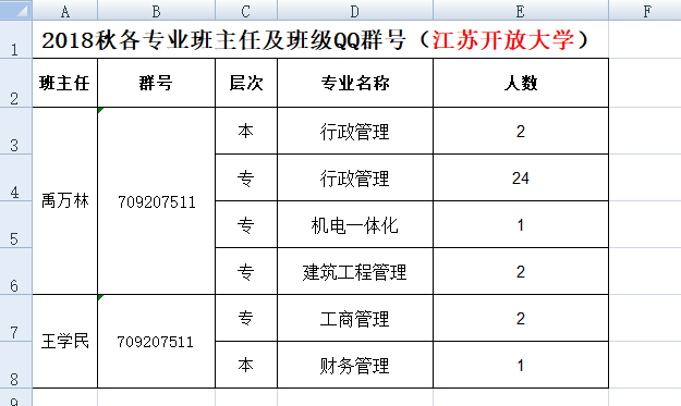 2018秋開放教育各專業(yè)班級群號