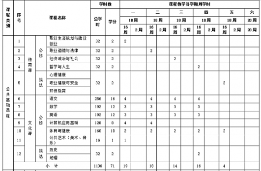 外聘教師參與制定實(shí)時(shí)性人才培養(yǎng)方案