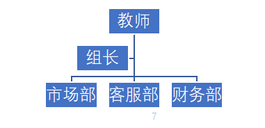 工作室的創(chuàng)業(yè)孵化項(xiàng)目